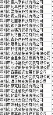 深圳小規(guī)模公司轉(zhuǎn)讓指南 貿(mào)易、科技與服裝行業(yè)