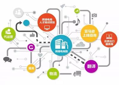 電子商務行業(yè)現(xiàn)狀與亞馬遜跨境電商機遇分析
